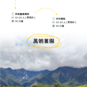 【農遊體驗行程】萬朝薑園-黑糖薑膏體驗 